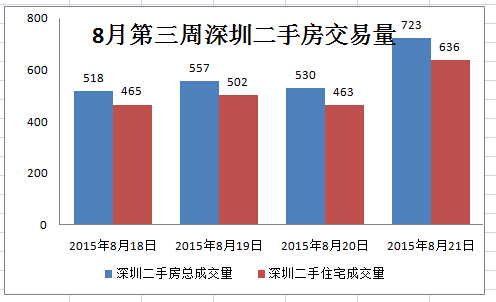 �ѷ��W(w��ng)���������ڶ��ַ���(sh��)��(j��)