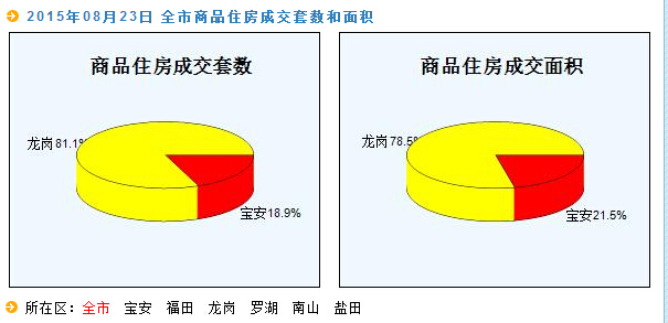 �ѷ��W(w��ng)���������ڶ��ַ���(sh��)��(j��)