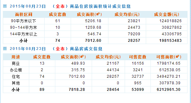 �ѷ��W(w��ng)���������ڶ��ַ���(sh��)��(j��)