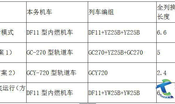 論景德鎮(zhèn)至營里通勤列車最優(yōu)化運營