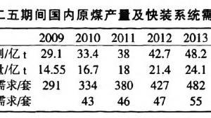 鐵路定量快速裝車系統(tǒng)的技術設計要求