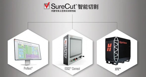 Hypertherm �����c����s 2021 ��������ɭչ